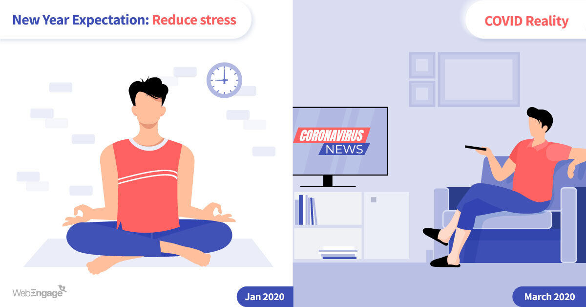 WebEngage's tweet photo. How did your 2020 resolutions look like? Were your early morning workouts replaced with Dalgona coffee & banana bread?
Here's a snapshot of 2020 resolutions expectations vs. #COVID reality!
Tell us about your #2020Resolutions & if you’ve been able to follow them 😅 https://t.co/8QPwaqGwYl