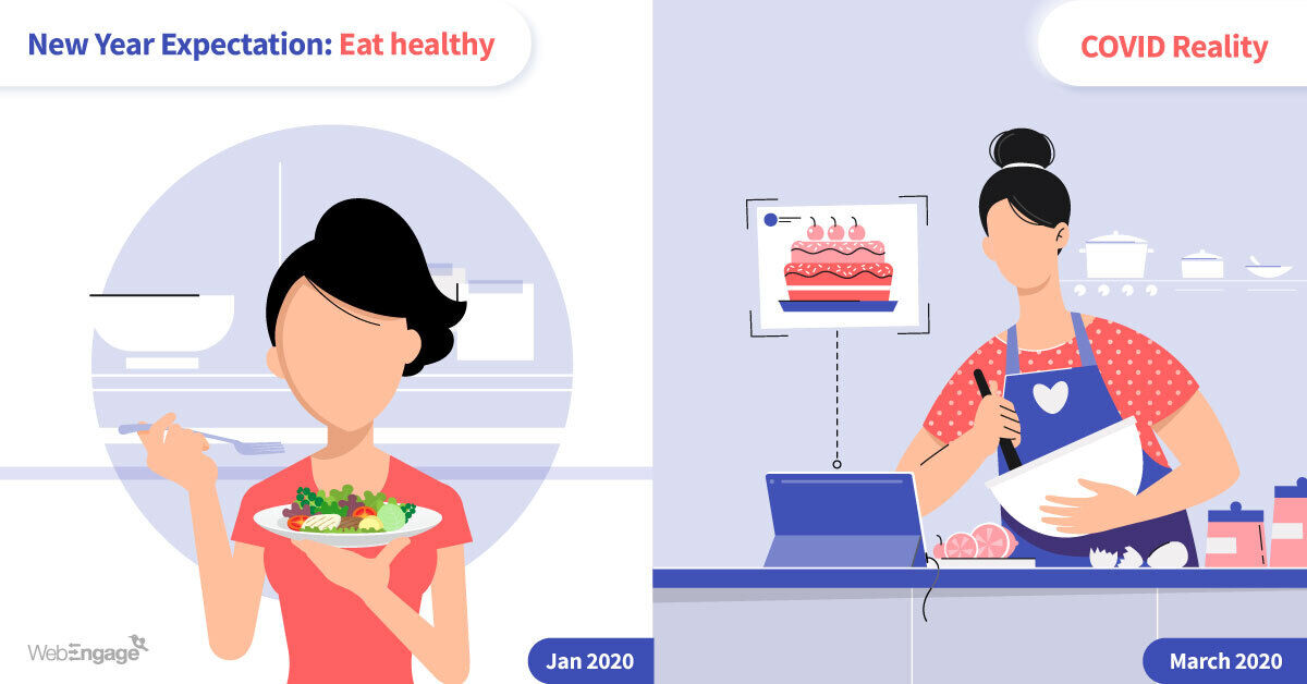 WebEngage's tweet photo. How did your 2020 resolutions look like? Were your early morning workouts replaced with Dalgona coffee & banana bread?
Here's a snapshot of 2020 resolutions expectations vs. #COVID reality!
Tell us about your #2020Resolutions & if you’ve been able to follow them 😅 https://t.co/8QPwaqGwYl