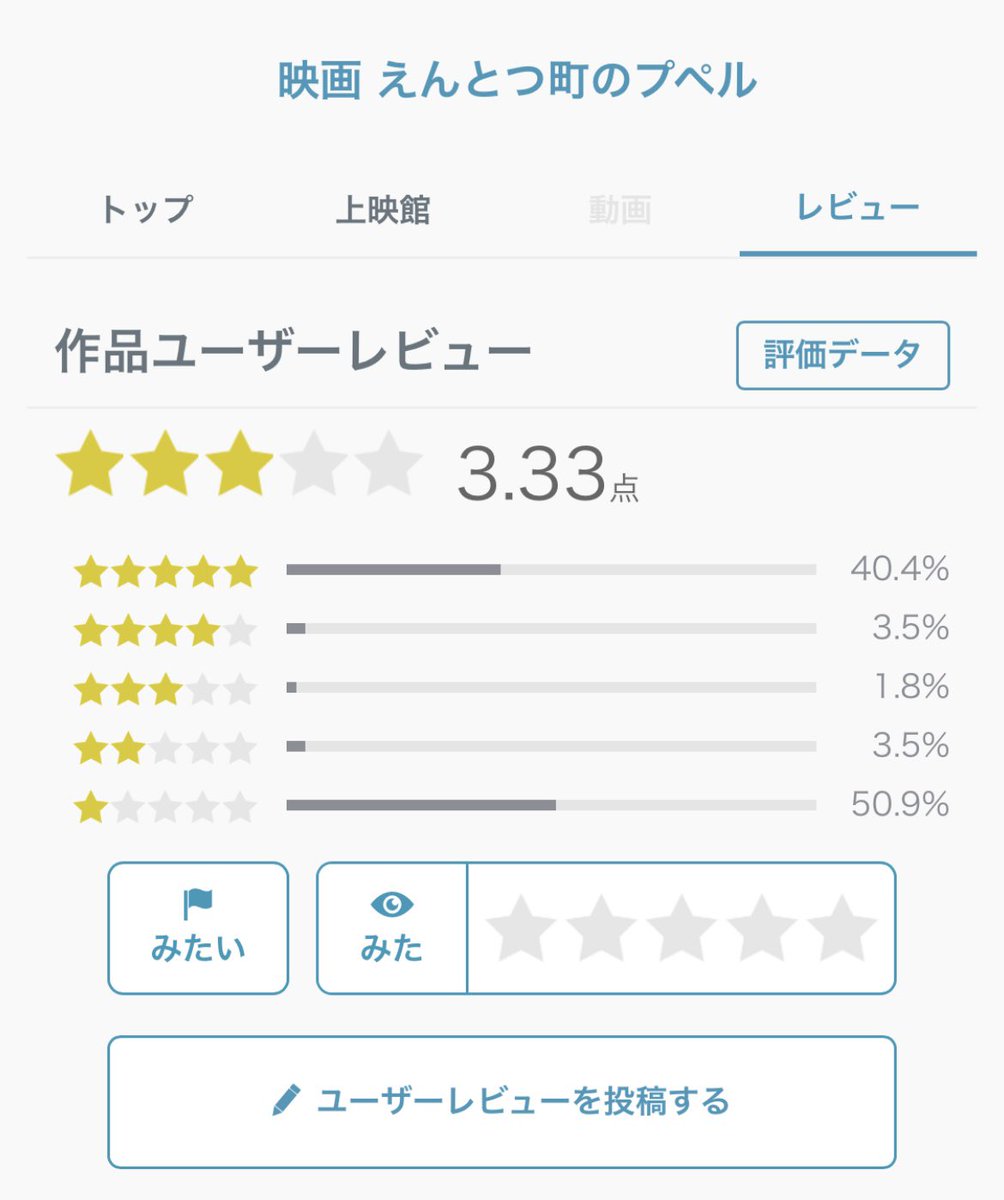 ロポポ えんとつ町のプペルが公開前なのに西野信者vsアンチ西野の戦いが始まってて草