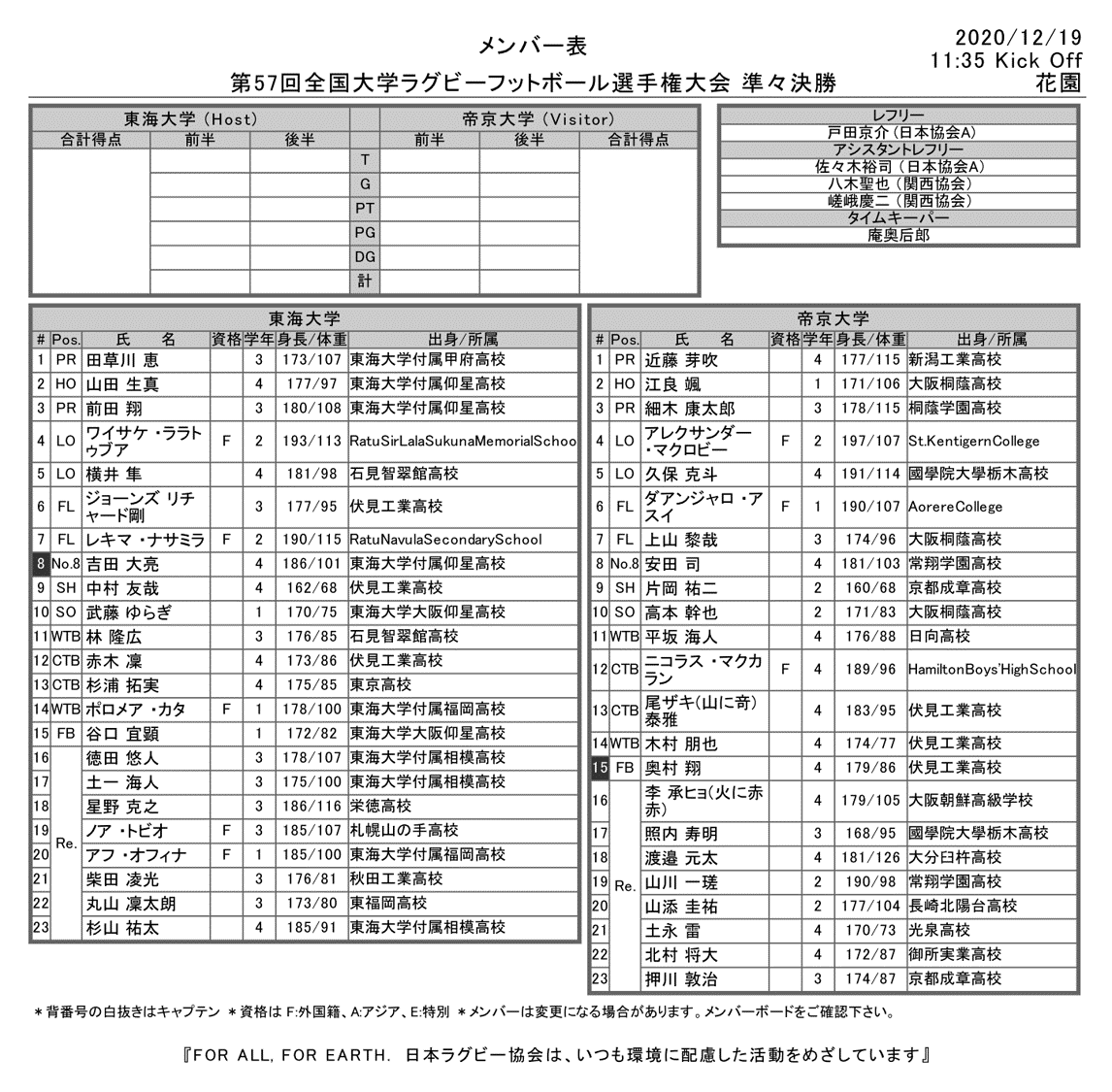 関西ラグビーフットボール協会 Auf Twitter 全国大学ラグビー選手権 試合メンバー表 第57回全国大学ラグビー選手権大会 準々決勝 12 19 土 花園ラグビー場 11 35ko 東海大学 Vs 帝京大学 14 00ko 流通経済大学 Vs 天理大学 Nhk Bs1 11 30 16 00