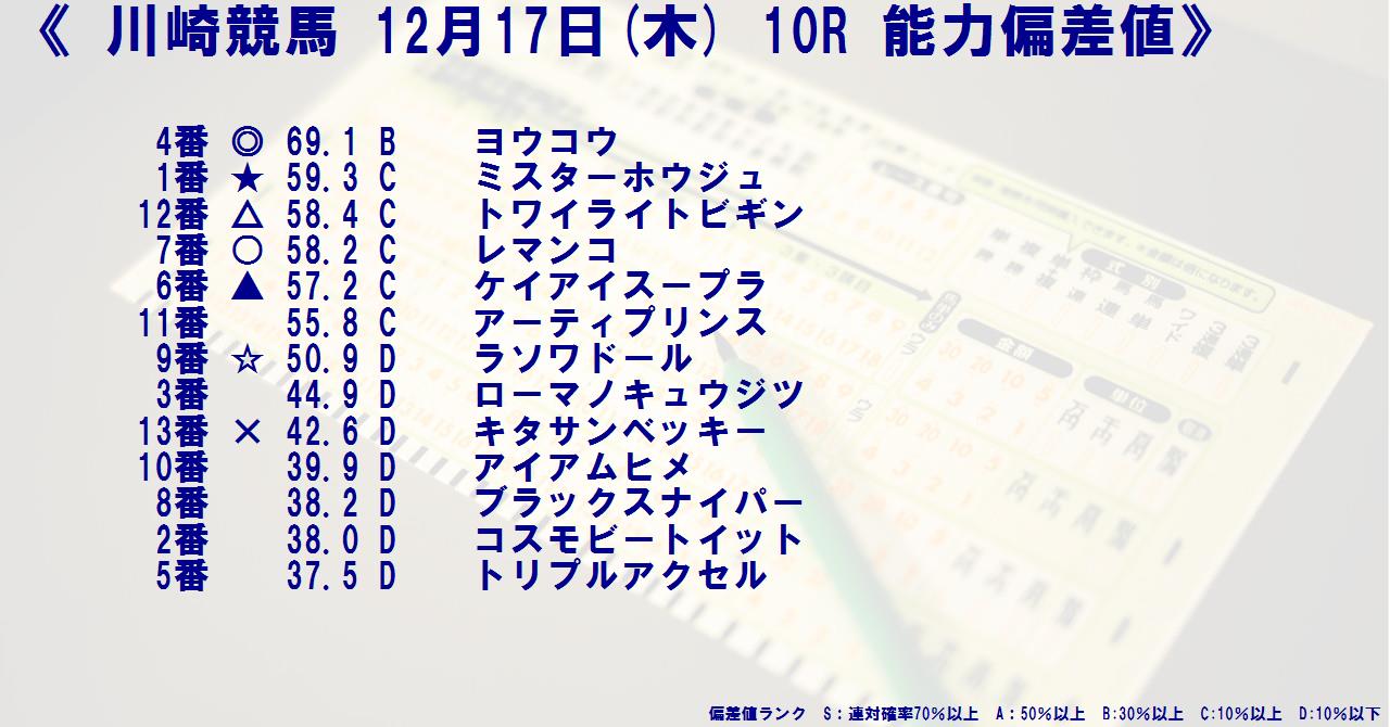 競馬 予想 の あぶ