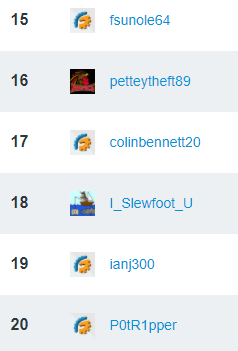 You can make whatever claims you want, but these players were all very profitable in the power sweep. 1/3 winning the $100,000 top prize through what I would assume to be the ideal lineup strategy for this specific contest