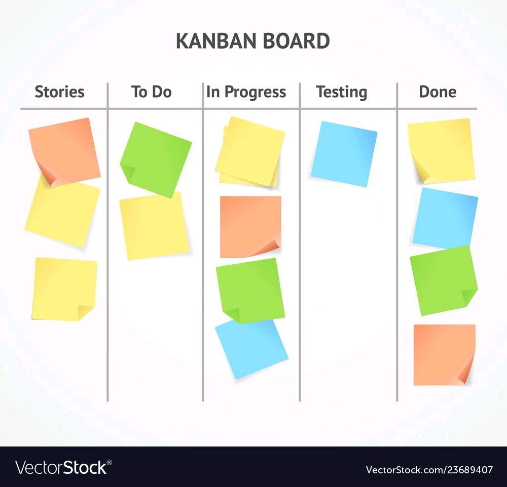 PROJGENERALCOM's tweet photo. The best tools in life are free. The KANBAN can help you increase productivity, reduce costs, and track progress for free. Have projects? Need help in Indonesia? Contact The PROJECT GENERAL COMPANY, Jakarta. https://t.co/VsRMSbxF9o #AGILE #PMP #PMO #indonesi https://t.co/dJGZwIkAlN