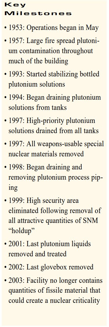 i am reading about the rocky flats nuclear weapons plant and these "key milestones" give you a taste of what is to come