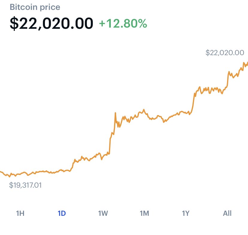 SaudiBitcoin's tweet image. قمة جديدة
