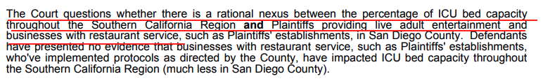If that wasn't enough... the judge calls into question the RIDICULOUS measure Newsom put in place tying openings to ICU capacity. "The Court questions whether there is a rational nexus between the percentage of ICU bed capacity... and businesses with restaurant service."11/