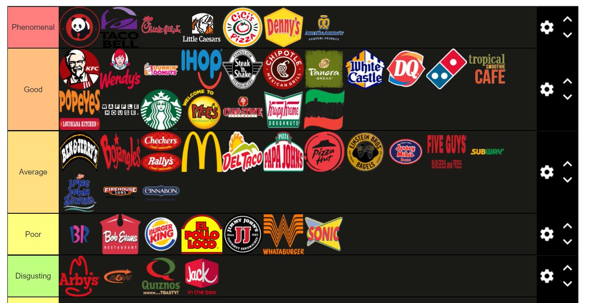 chan on X: undisputed fast food tier list do u agree