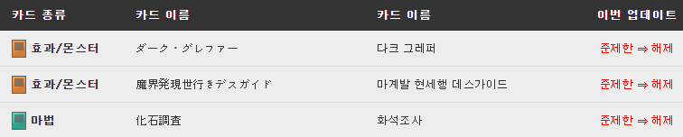 ゆーこちゃん 遊戯王ocg韓国版の21年1月リミットレギュレーションが発表されました リンクロス が制限から禁止に その外は日本と同じですが 超魔導竜騎士 ドラグーン オブ レッドアイズ と 真紅眼融合 は準制限のままです Tcgも