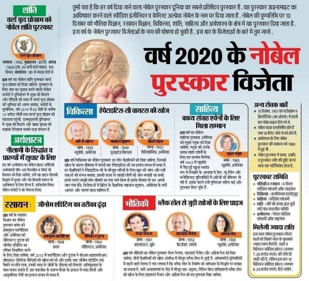 Success_Khan's tweet photo. #successkhan #NobelPrize #InspirationalQuotes #govtjobs #job #JobSearch #bpsc #UPSC #ssc #studymaterial #currentaffairs #onlinestudy #gk https://t.co/NY3aErBoKu