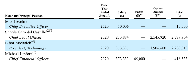 15/  Fun facts- Offices: in the ~2 years I was there, we moved offices 3x. What 600% growth looks like!- Meeting rooms: in each office, we had thematic names for meeting rooms. One office had coffee drink names, another had plant & tree names. - Exec compensation:
