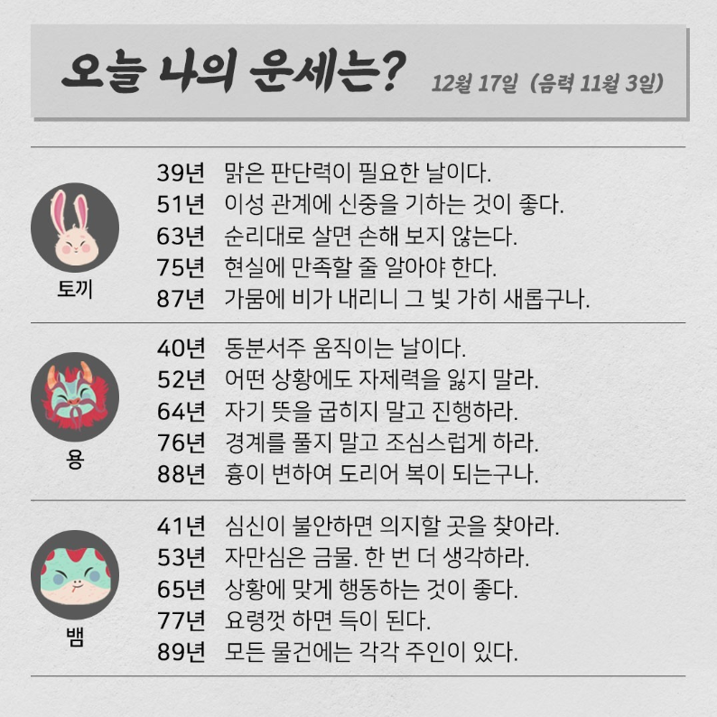 koreafutureene1's tweet photo. 2020.12.17.목요일 <오늘의 운세는?> 

#오늘의운세 #띠별운세 #한국미래에너지
 #태양광발전 #신재생에너지

☑7천명 이상 접속 
신재생(태양광)에너지 최대 커뮤니티. 
https://t.co/hUhbs5n3b9 https://t.co/ERs8TI3ZPC