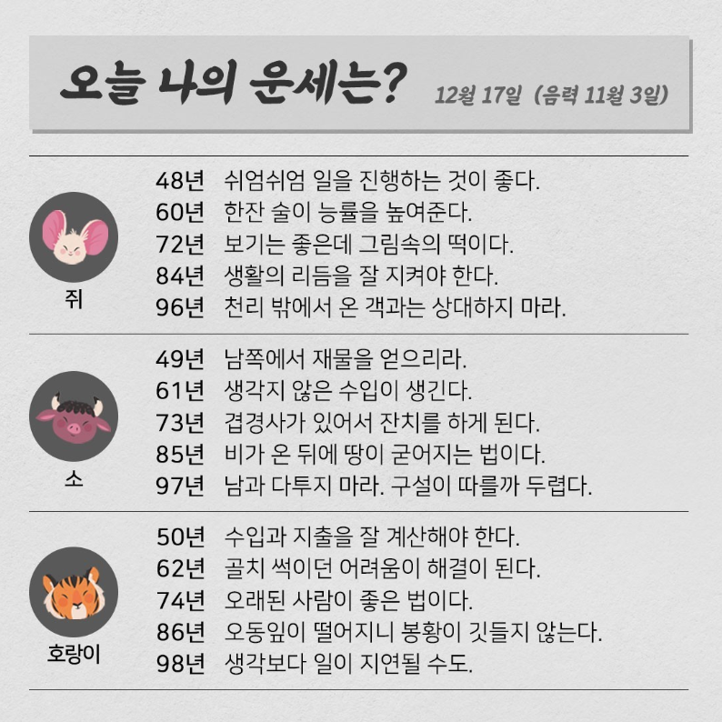 koreafutureene1's tweet photo. 2020.12.17.목요일 <오늘의 운세는?> 

#오늘의운세 #띠별운세 #한국미래에너지
 #태양광발전 #신재생에너지

☑7천명 이상 접속 
신재생(태양광)에너지 최대 커뮤니티. 
https://t.co/hUhbs5n3b9 https://t.co/ERs8TI3ZPC