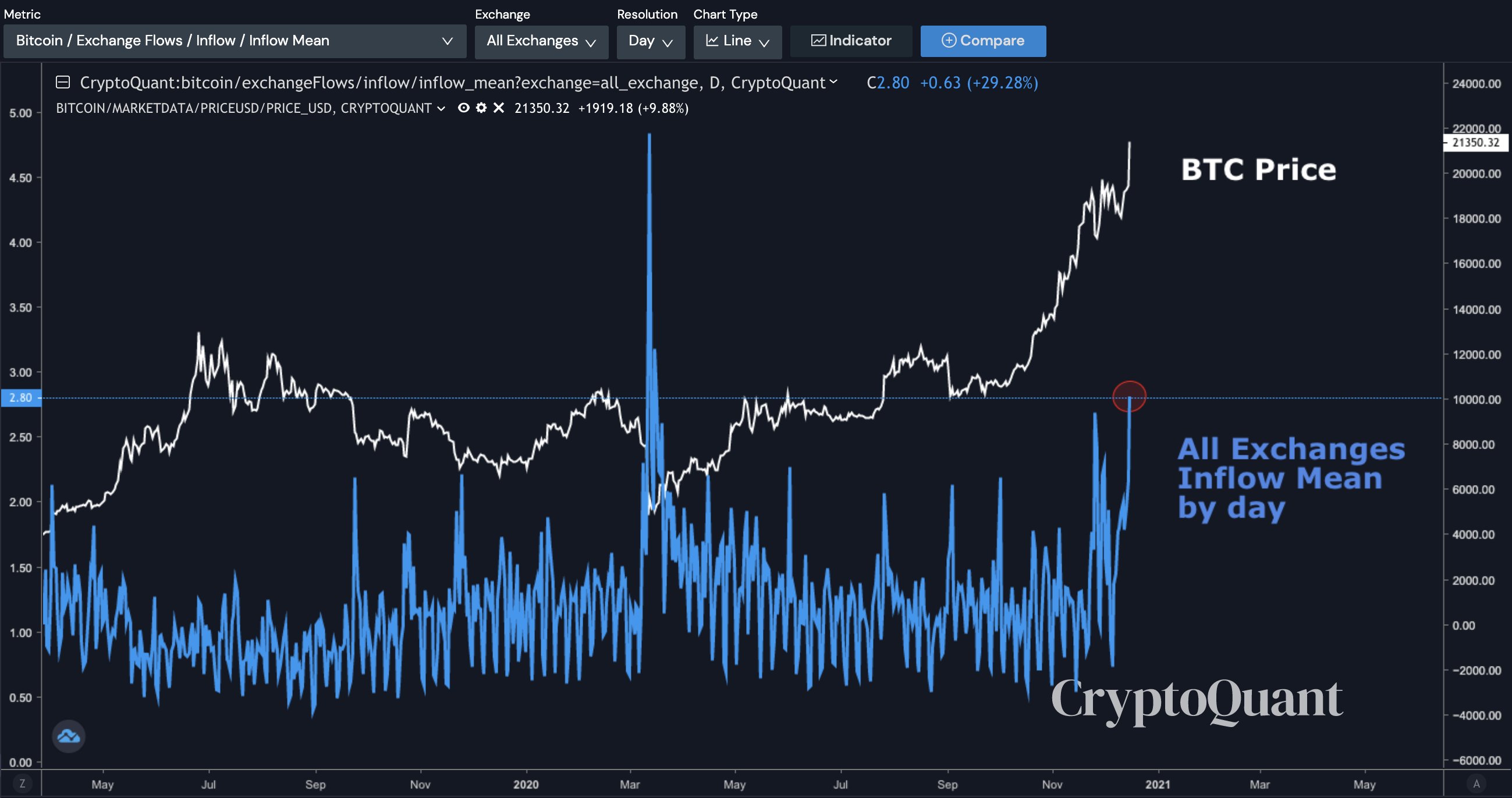 harga bitcoin