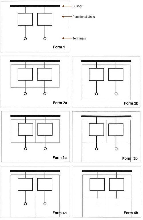 zerom_zerom69's tweet image. 업무를 하다.
간만에 #Form4B 가 나왔다.

#IEC61439 에 있는 표준인데,
얼마나 격리를 시키는 지 명기한다.

갑자기 든 생각이
나는 #Form4B 를 만족한다는 것이다..

이성에 대한 외로움이 아니라
사람이 그립다.

날이 추워선지.
마음이 참 춥다.
