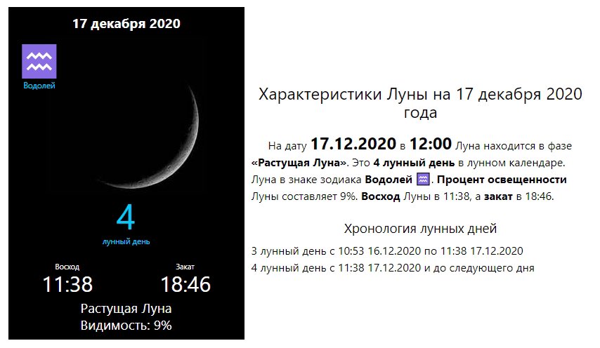 12 апреля 2024 какая луна