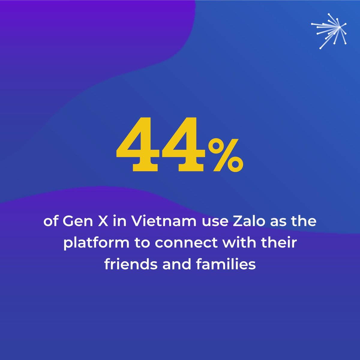 askeostergaard's tweet photo. What do you use your Zalo account for? What about your friends and families? More on the Connected Consumers: Download Material - Connected Consumer Q3 2020 https://t.co/eKkF7mw3iU
#ConnectedConsumer #DecisionLab #DigitalMarketing https://t.co/Gskt92Q1Rj