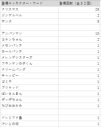 アンパンマン予想 Anpanmanyosou Twitter