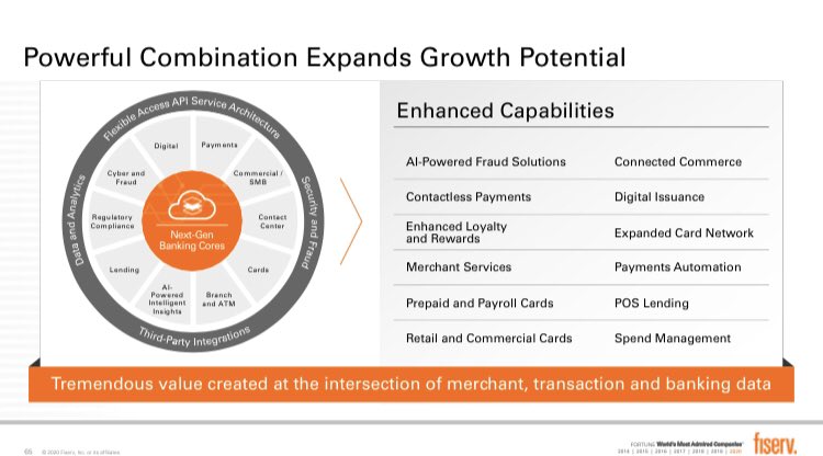 13) Today, the average bank client purchases 37 products from  $FISV, up from ~20 just 3 years agoThis integrated selling strategy is further enhanced by the FDC merger, with a number of new offerings offering enhanced value by combining merchant, transaction and bank data