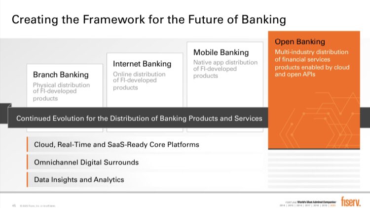 15) ... and this roadmap has already helped 1/3 of all US banks evolve from physical branch focused banking to internet delivered to mobile/omni-channel todayNow  $FISV seeks to transition its bank clients to the world of open banking: consumption of bank services via open APIs