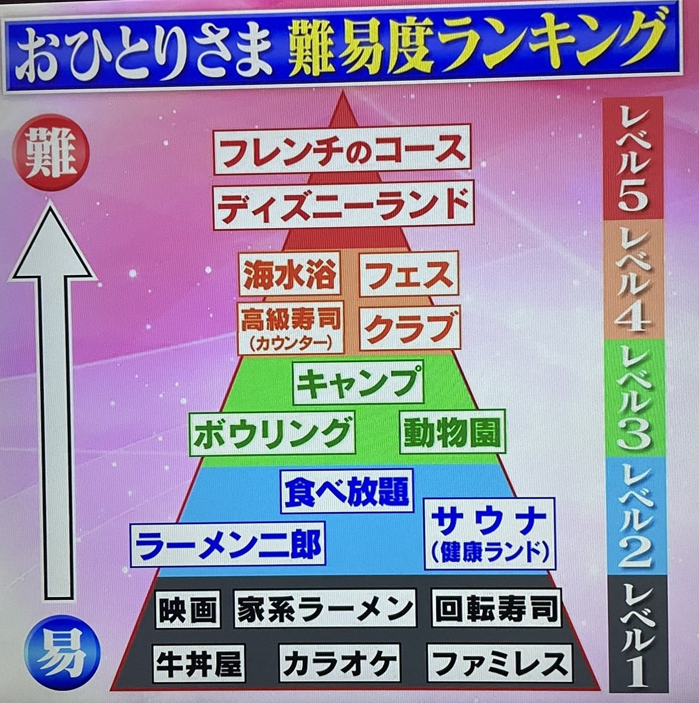 違法人間おさむらいちゃん ん ディズニーランドって一人で行くものだよね 入り口も一人ずつしか通れないじゃん ディズニー に二人以上で行くのって 友達か彼女いないと無理じゃない もしかして みんな 普通は 友達か 彼女が いるの かな T