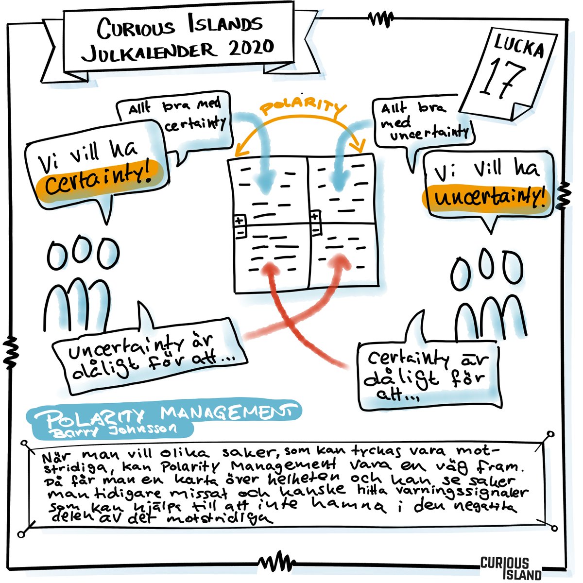 curious_island's tweet photo. Lucka 17

Fundera på dina behov utifrån lucka 16 och välj ett av dina ”beroenden” – vad är de positiva aspekterna av ditt ”beroede” och ...

Läs. mer här: https://t.co/tGXPOSqC89 https://t.co/5z7WhoI8kK