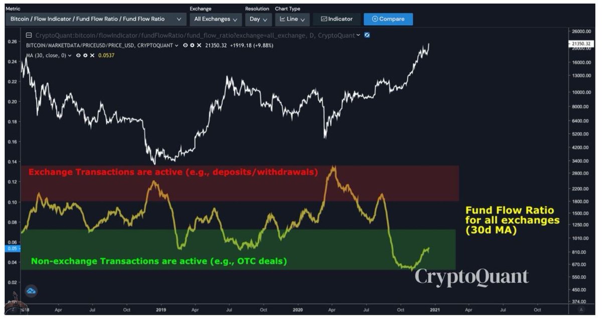 Btc negative graph. Биткоин по годам и месяцам. Btc funds. Лонг в криптовалюте. Matrixport.
