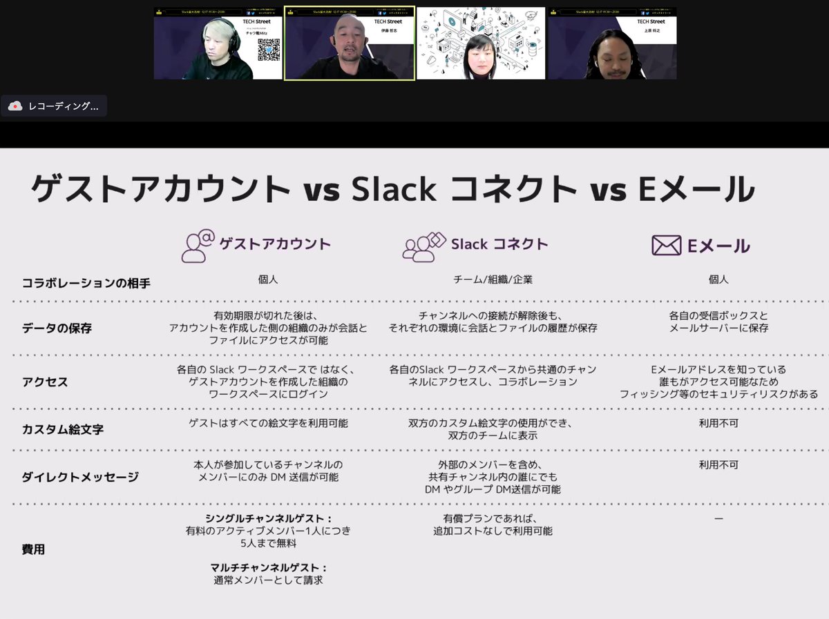 Slack大好き勢が 全然slack使いこなせてなかったぢゃん と気づいた話 Slackの中の人登場 Togetter