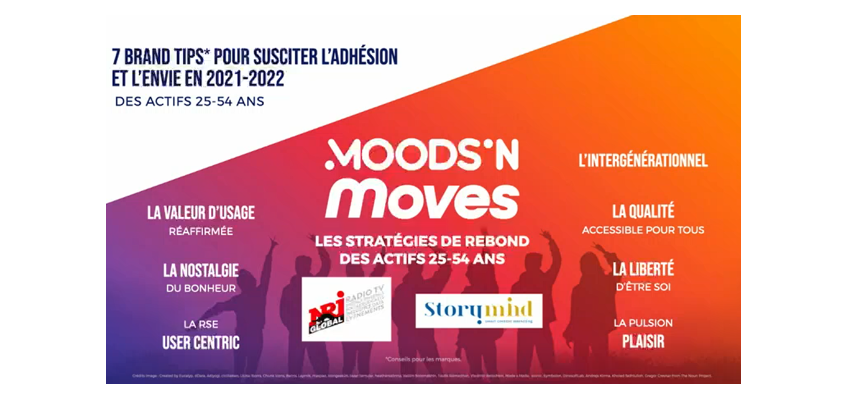 MediaLeaderFR's tweet photo. #Cible #RégiePub #Etude
Les tendances des actifs 25-54 ans par @NrjGlobal et #Storymind avec @JE2lasaussay et @cecchambo
https://t.co/OjHpAvhsMZ https://t.co/cRqECREwlB