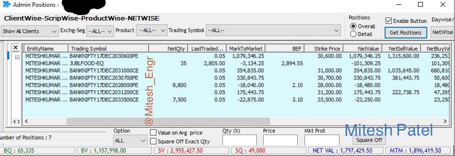 Mitesh_Engr's tweet photo. New Record.
Highest Profit on expiry day.
Boss is always boss.
Consistency matters.
Net 1.28 cr.

Catch me if you can. https://t.co/ssDVNwPHSI