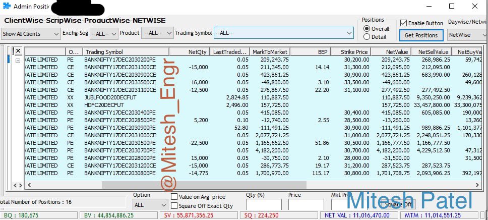 Mitesh_Engr's tweet photo. New Record.
Highest Profit on expiry day.
Boss is always boss.
Consistency matters.
Net 1.28 cr.

Catch me if you can. https://t.co/ssDVNwPHSI