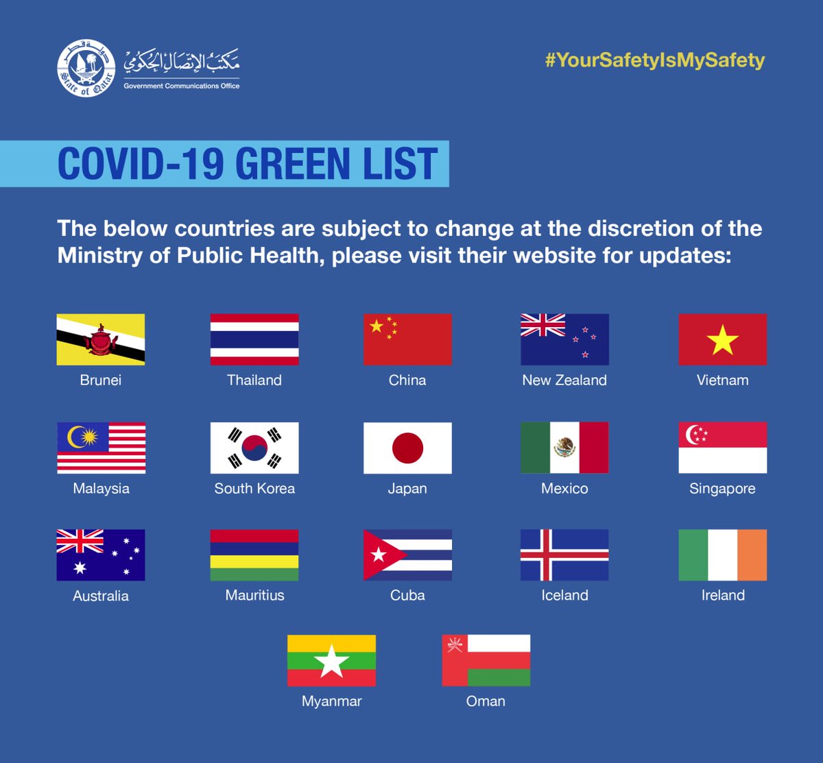 List country green Full list