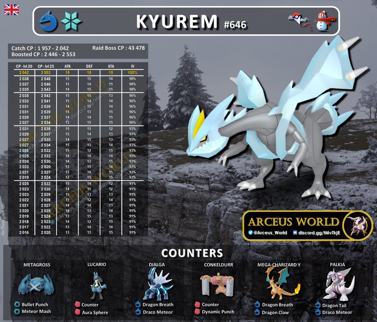 Arceus_World's tweet photo. 40.829380,140.745380

BOOSTED #ExRaidGym 🪁 #Kyurem at 🇯🇵 
❤️
3 mins to hatch 🥚
Enter at hatch 🐣 

#PokemonGO #pokemon #ExRaid #LegendaryRaidHour @Nael_Gwe #ExRaidPass @MyLoveSkarsgard @AdnanAhmed11444 @PoGoRetweets @You8MyCookies @MilinShiny @Smarty2442 @RIS03012003 https://t.co/H1poGZIucW