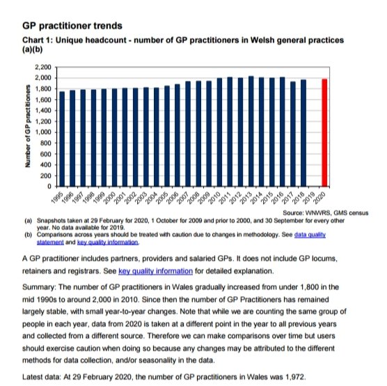 SwanseaSessionalGPs tweet media