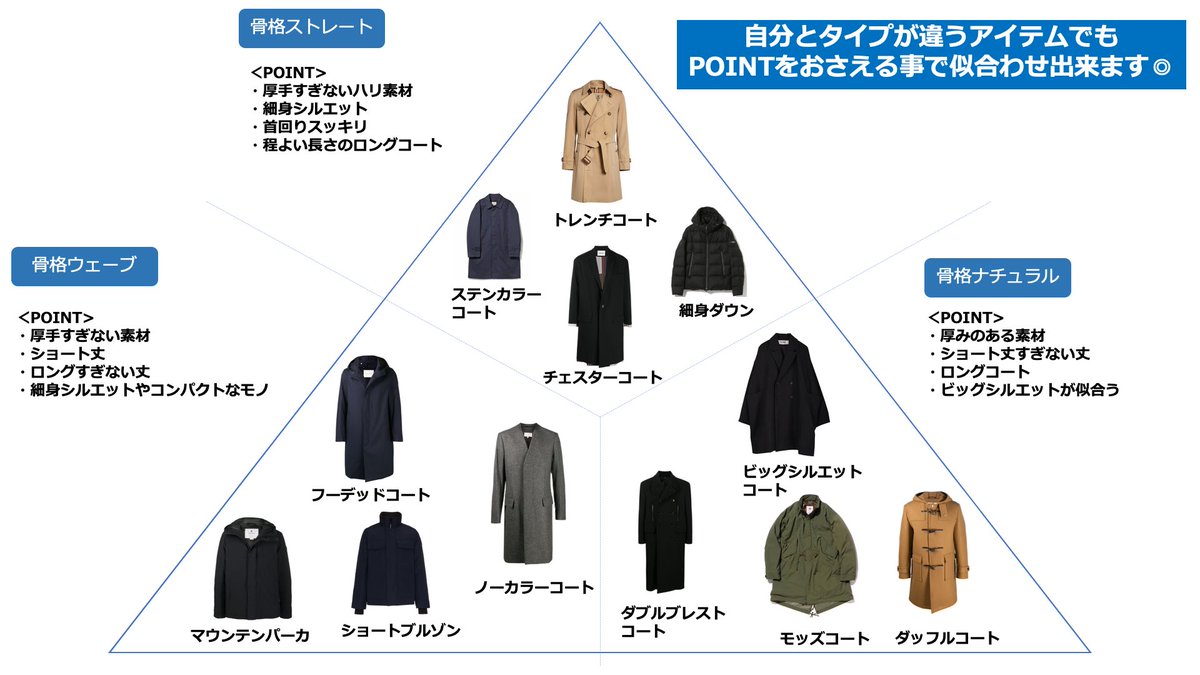 メンズ骨格診断 メンズ骨格診断