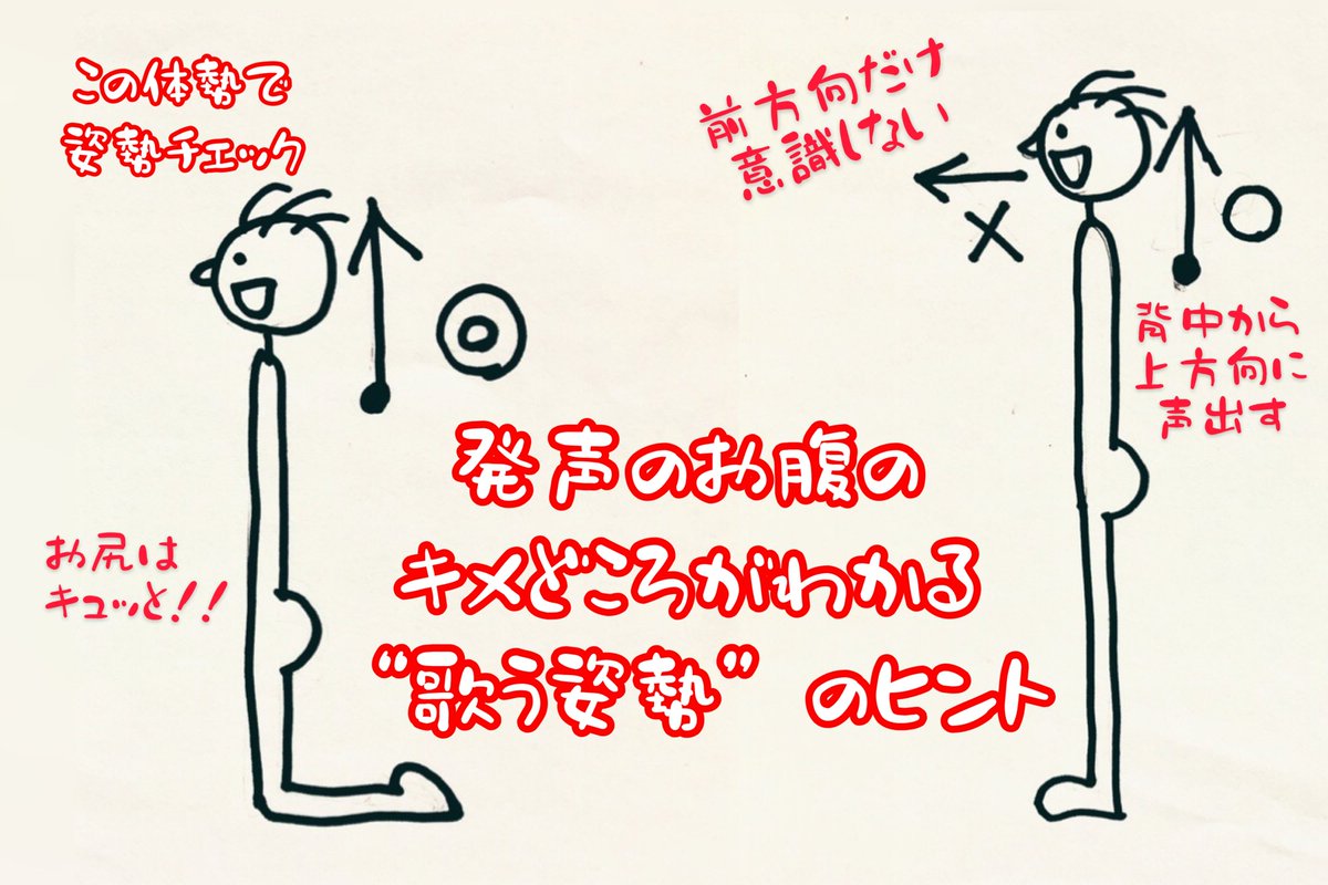 ボーカルトレーナー ショコさん Twitter પર 歌う姿勢 簡単 最強レクチャー 膝立ちで上半身真っ直ぐにし あ と声出してみよう 発声時のお腹のキメどころがわかるハズ その感じをキープしたまま立ち上がり 声出してみよう 胸に顔があるイメージ ボーカルトレーナー ショコさん Twitter પર 歌う姿勢 簡単 最強レクチャー 膝立ちで上半身真っ直ぐにし あ と声出してみよう 発声時のお腹のキメどころがわかるハズ その感じをキープしたまま立ち上がり 声出してみよう 胸に顔があるイメージ
