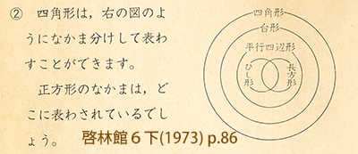 Kistenkasten723 K11 N1025 M1116 Endan2ix0qquhfn 小学校は 現代化の時代 1970年代 に ベン図を使って四角形や三角形の包摂関係が教えられました でも 一部の児童しか理解できませんでした T Co Awtjhjzjvk Twitter Kistenkasten723 K11 N1025 M1116 Endan2ix0qquhfn 小学校は 現代化の時代 1970年代 に ベン図を使って四角形や三角形の包摂関係が教えられました でも 一部の児童しか理解できませんでした T Co Awtjhjzjvk Twitter