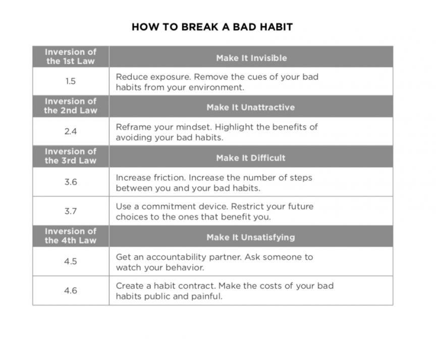 Pada buku Atomic Habits karya James Clear, ada beberapa cara untuk mengurangi kebiasaan buruk (dalam hal ini menggunakan media sosial terlalu lama). Yaitu dengan membuatnya tidak terlihat, tidak menarik, membuatnya sulit, dan membuatnya tidak memuaskan.