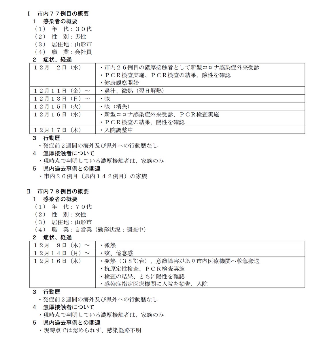 Twitter 山形 コロナ