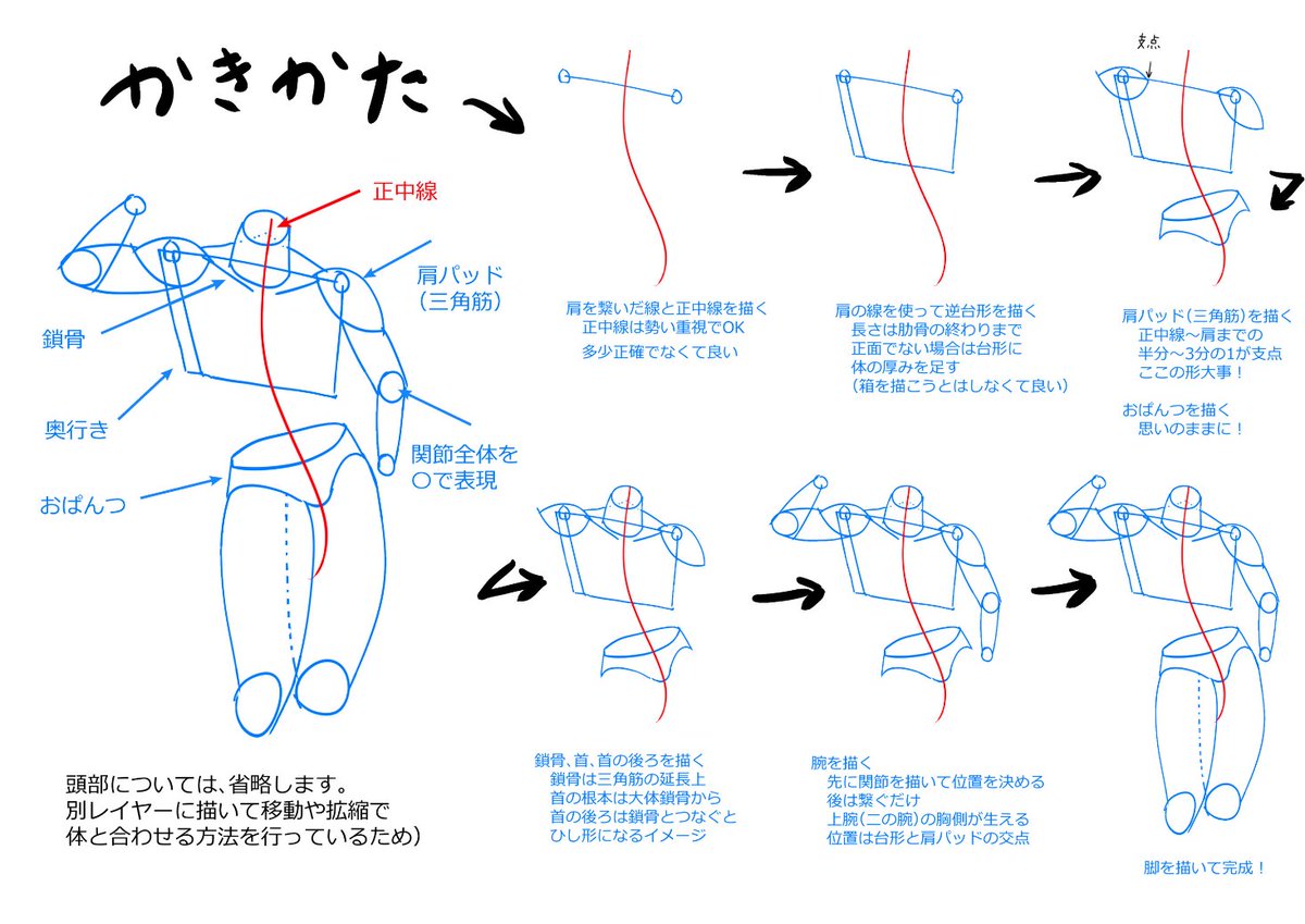 珠音ギスキ Tamane 現在のアタリの取り方 骨盤の形が難しいので いっそパンツに置き換えてみようとやったら 割とうまく ポーズがとれるようになりました 物心ついたときからはいてて見慣れているせいか 骨盤よりパンツの方が描きやすい イラスト