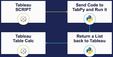 Doxyaxone's tweet photo. #TabPy – Guide To Integrating #Tableau With #Python. #BigData #Analytics #DataScience #AI #ML #IoT #IIoT #RStats #TensorFlow #C #CPP #Java #SQL #JavaScript #CloudComputing #Serverless #DataScientist #Linux #Programming #Coding #100DaysofCode
https://t.co/uHA0NTWteT
@gp_pulipaka https://t.co/6LGXm0Jv58
