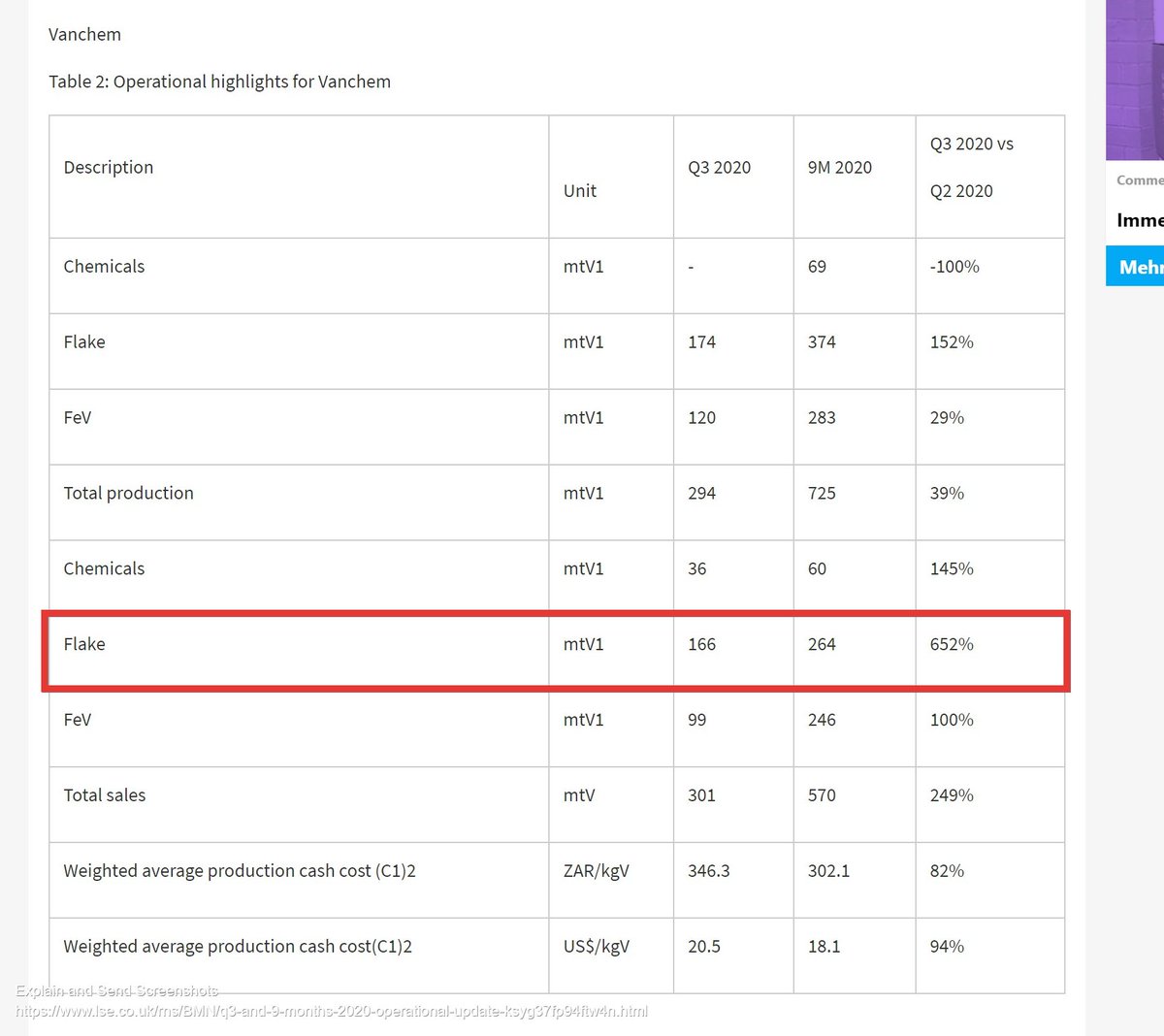 1/Agreed because the rises are now kicking in across all products. However, its China flake prices that have really got my attention.If we remind ourselves of  #BMN Vanchem product sales update from 24th Nov, then we can see the product variation... https://twitter.com/Sanch3z599/status/1339473498461368320?s=20
