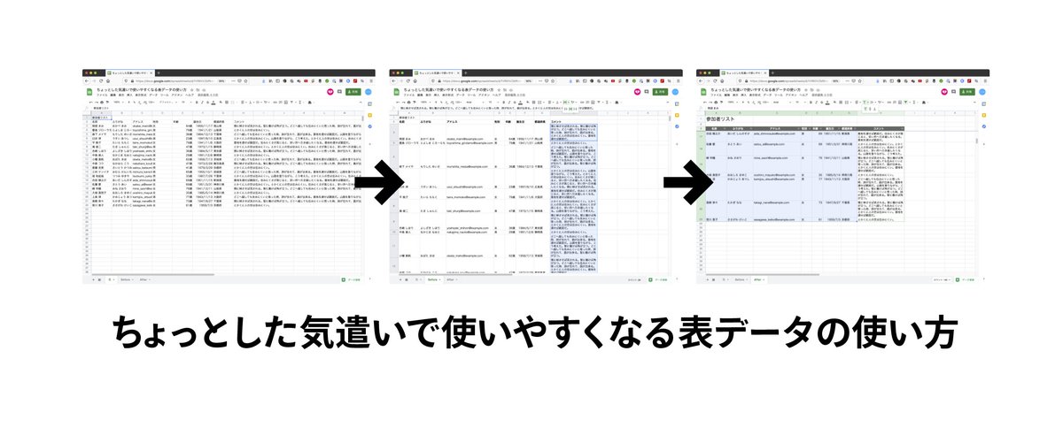 鷹野 雅弘 Masahiro Takano Googleスプレッドシート でデータをやりとりするときに考慮しておきたいこと セル内のテキストを 上揃え に 長い文章には 折り返し を 見出し行にはメリハリをつけ 行の固定 行単位でソートできる フィルターを