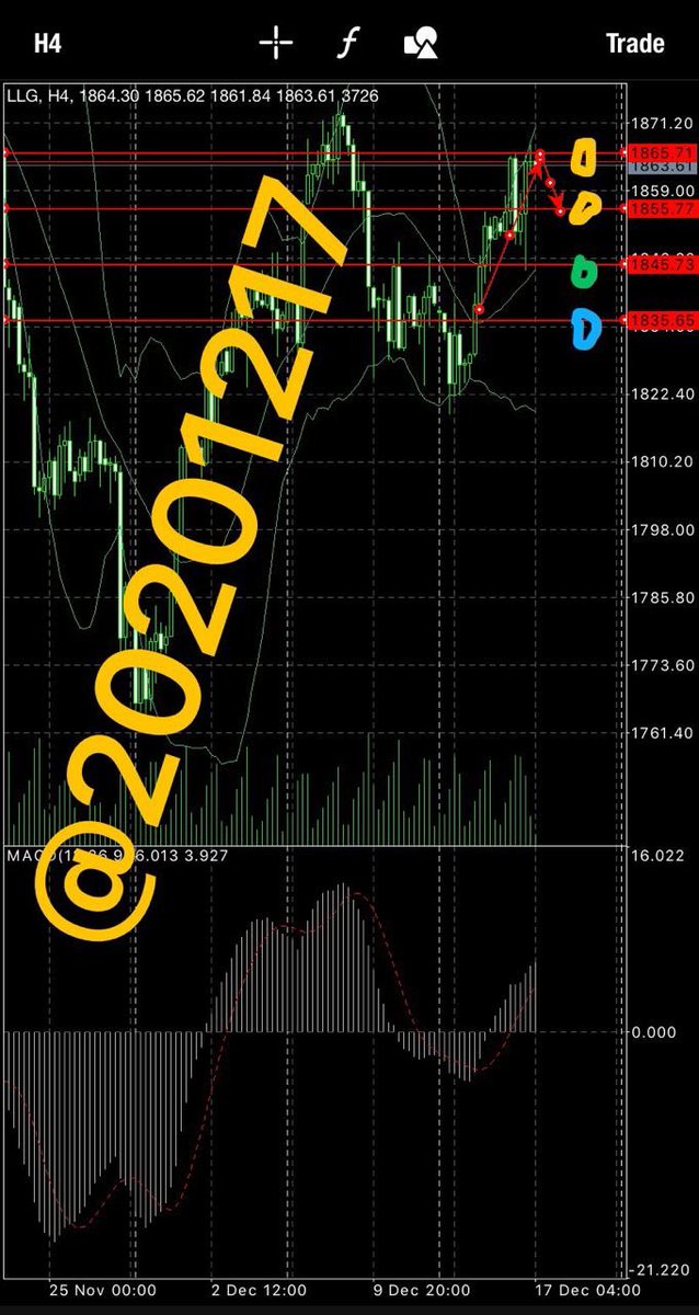 Today's trading strategy:
1，at1865,sell,tp1855,sl1875
2，at1850-1855，buy，tp1865，sl1845
3，gold broke through 1865, trading buy,tp1880
4，gold fell below 1855, trading sell,tp1845
5，at1845and1835, trading buy,tp1855，sl1830
6，gold broke through 1880, trading buy,tp1895