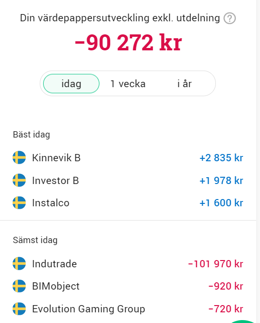 hakanramberg's tweet photo. Nära till hjärtattack när jag kollade mitt konto och såg Indutrades rörelse direkt vid öppning. Extra knepigt eftersom jag inte har i närheten av den summan investerad i bolaget och kursen egentligen är på +. @avanzabank hör gärna av er om ni behöver hjälp med kvalitetsäkring :) https://t.co/ik9VVtvW3Y