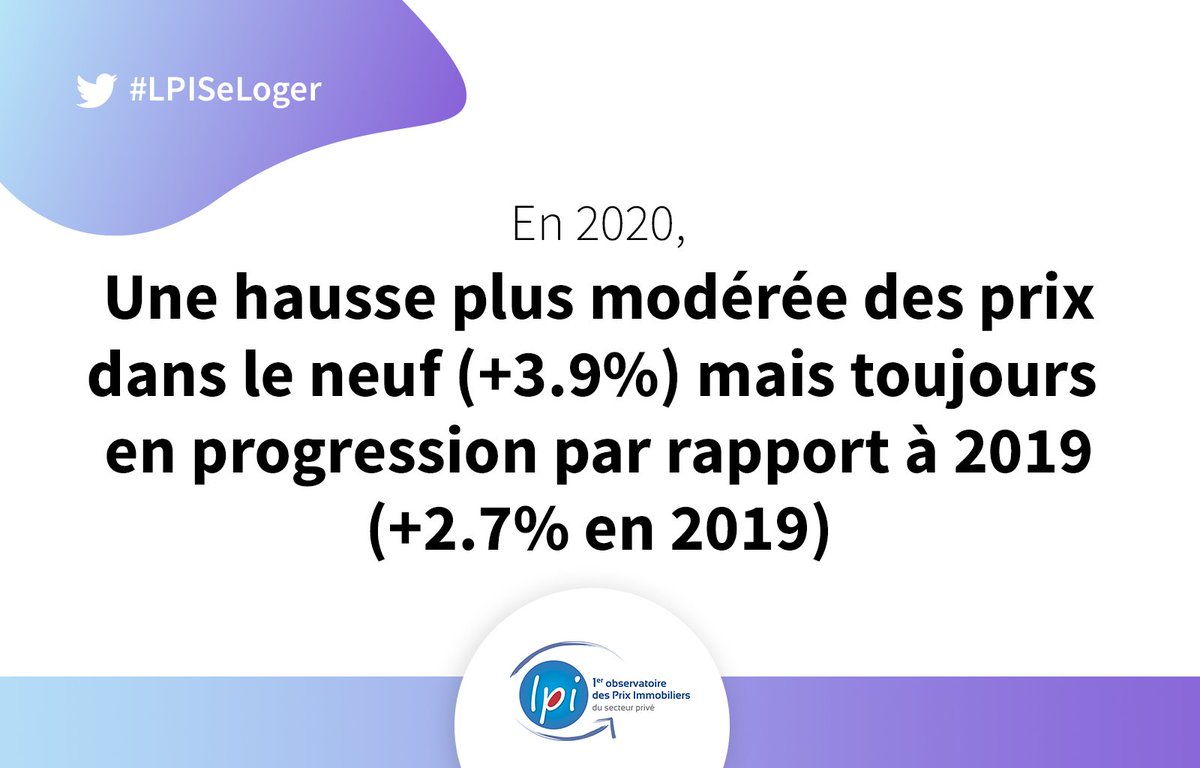 📢 #LPISeLoger : en dépit des conséquences économiques de la crise de la #Covid19 🦠, le rythme de la hausse s’est redressé en 2020 (+ 3.9 %), sur des marchés de la construction et de la promotion immobilière en récession !