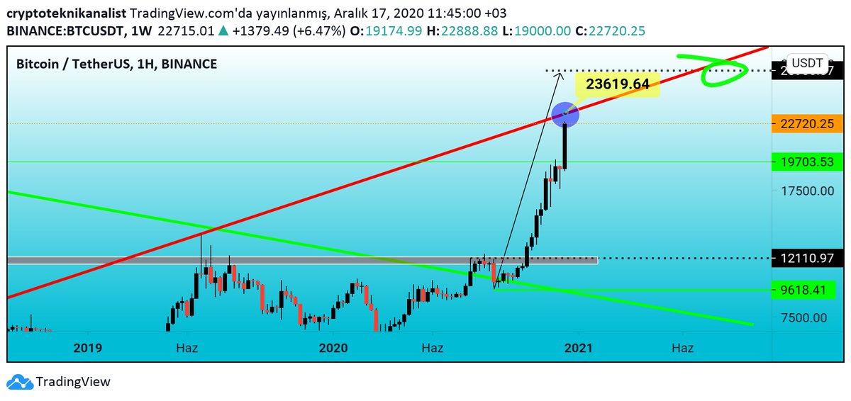 crypto trader tweet media