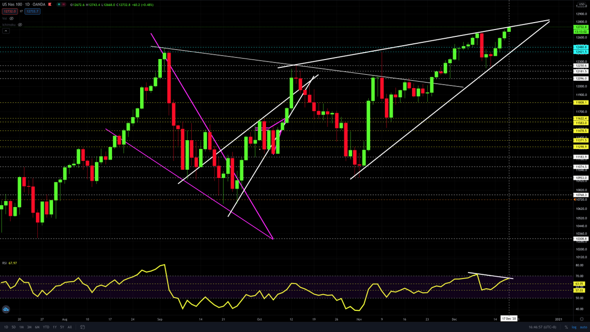 supercatmy's tweet photo. Big #Pump & #Dump...in progress; #Nasdaq100 https://t.co/hPxjlnnm4c