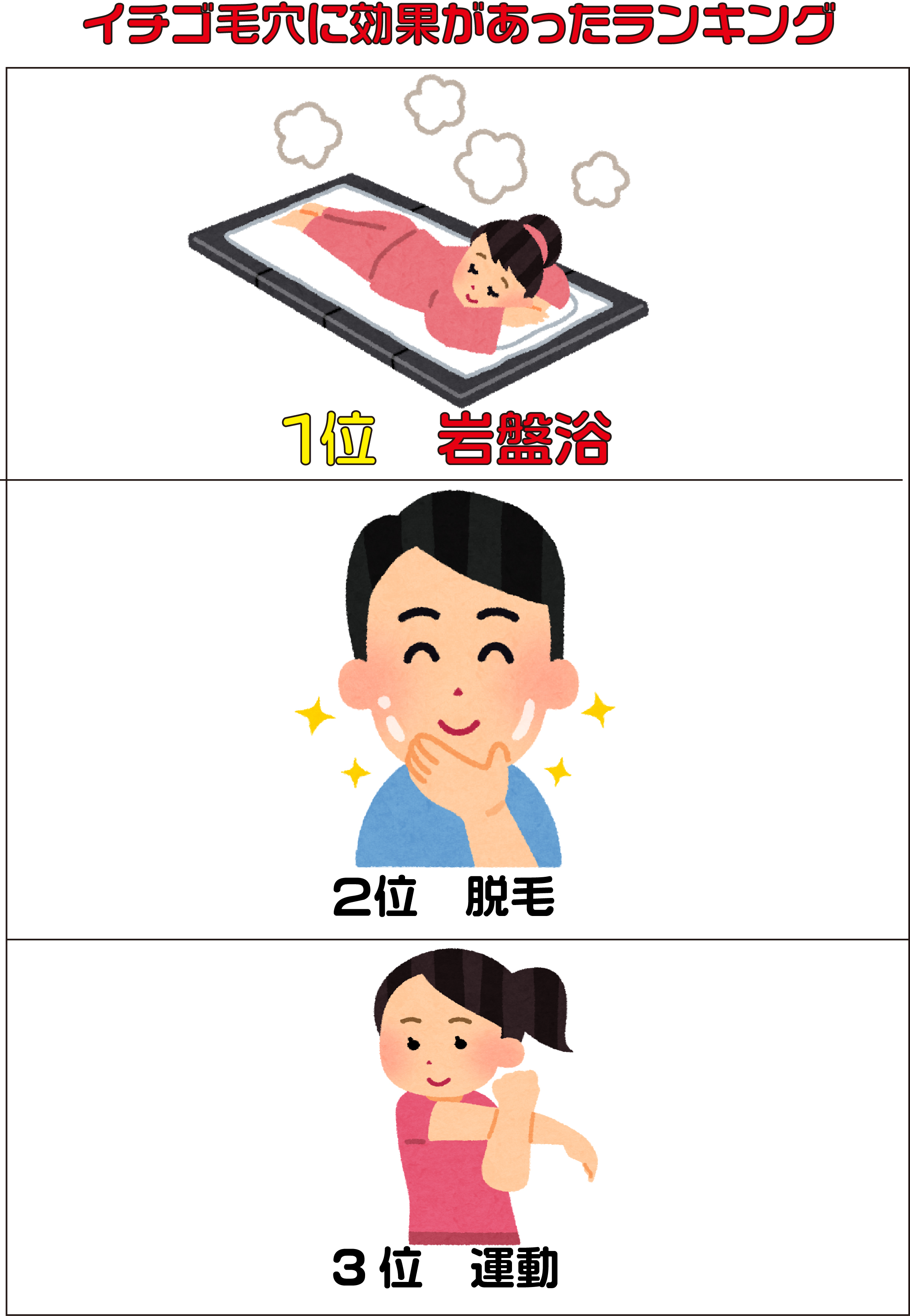 東京荻窪 天然温泉 なごみの湯 通常通り営業中 レストランは時まで こんばんは なごみの湯スタッフです 美容 健康オタクの私が独断と偏見で選んだポツポツイチゴ毛穴に効果があったランキングを発表します あくまでも個人の感想です 1位は岩盤浴