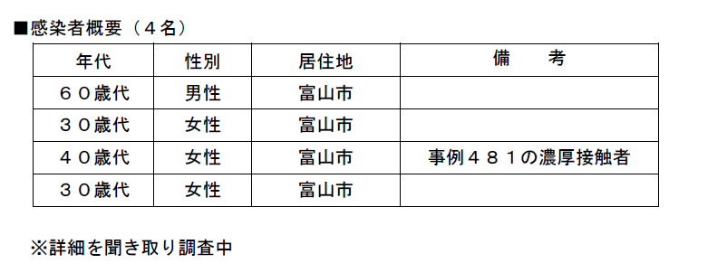 Twitter 富山 コロナ