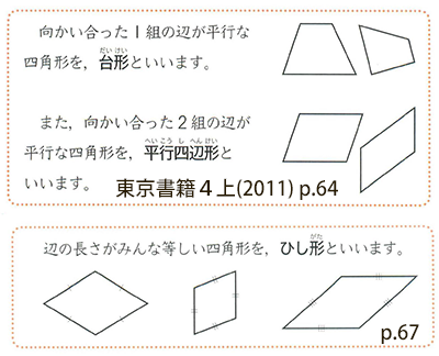 Kistenkasten723 今は 中２の証明のところで 平行四辺形と長方形とひし形と正方形については ベン図で教えられているようですが 中学生でもわからない人がそれなりにいるとも聞きます 実際はどうなのでしょうか T Co 2jxiiv9b5v